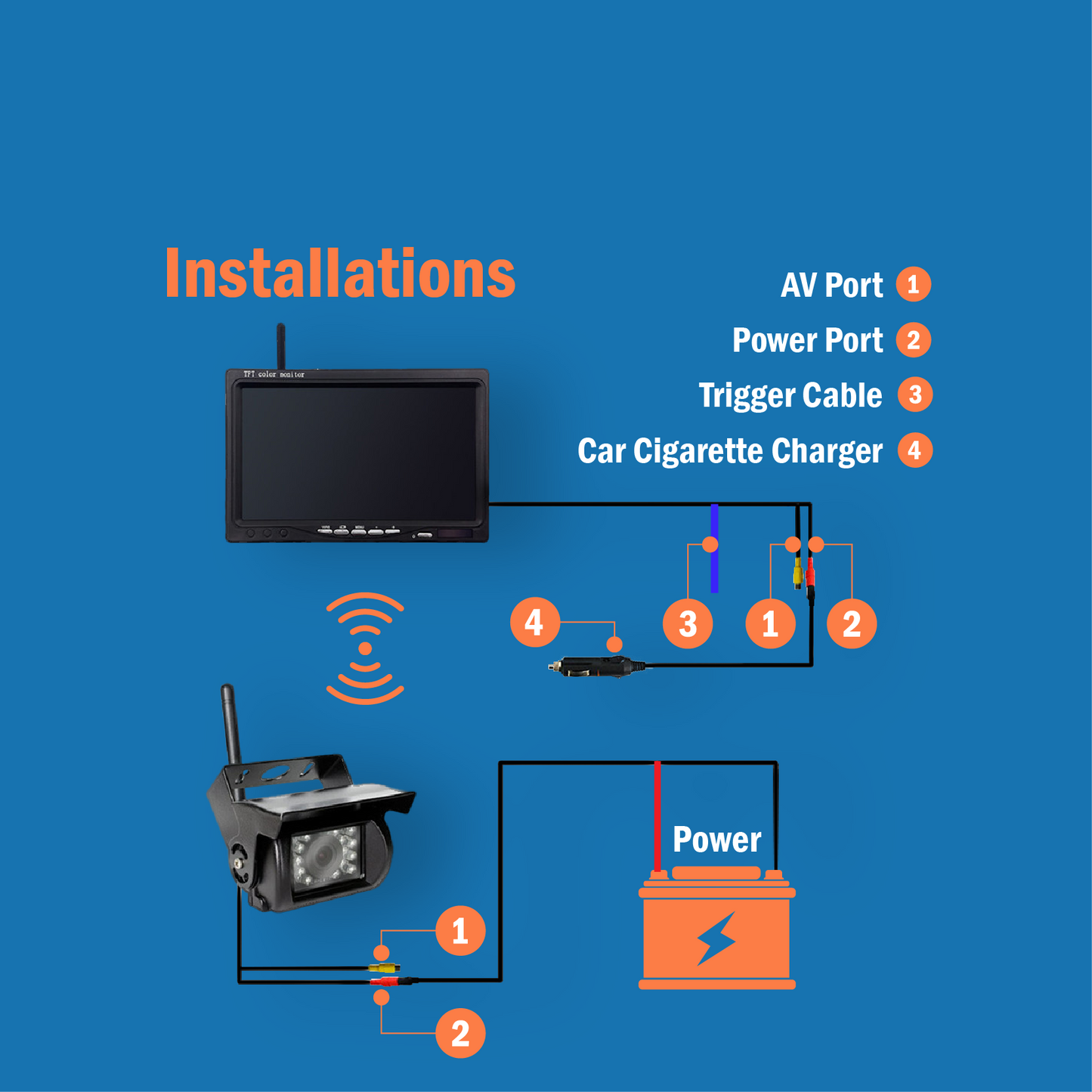 7 Inch Wireless Video Display + Camera