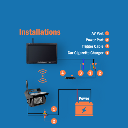 7 Inch Wireless Video Display + Camera